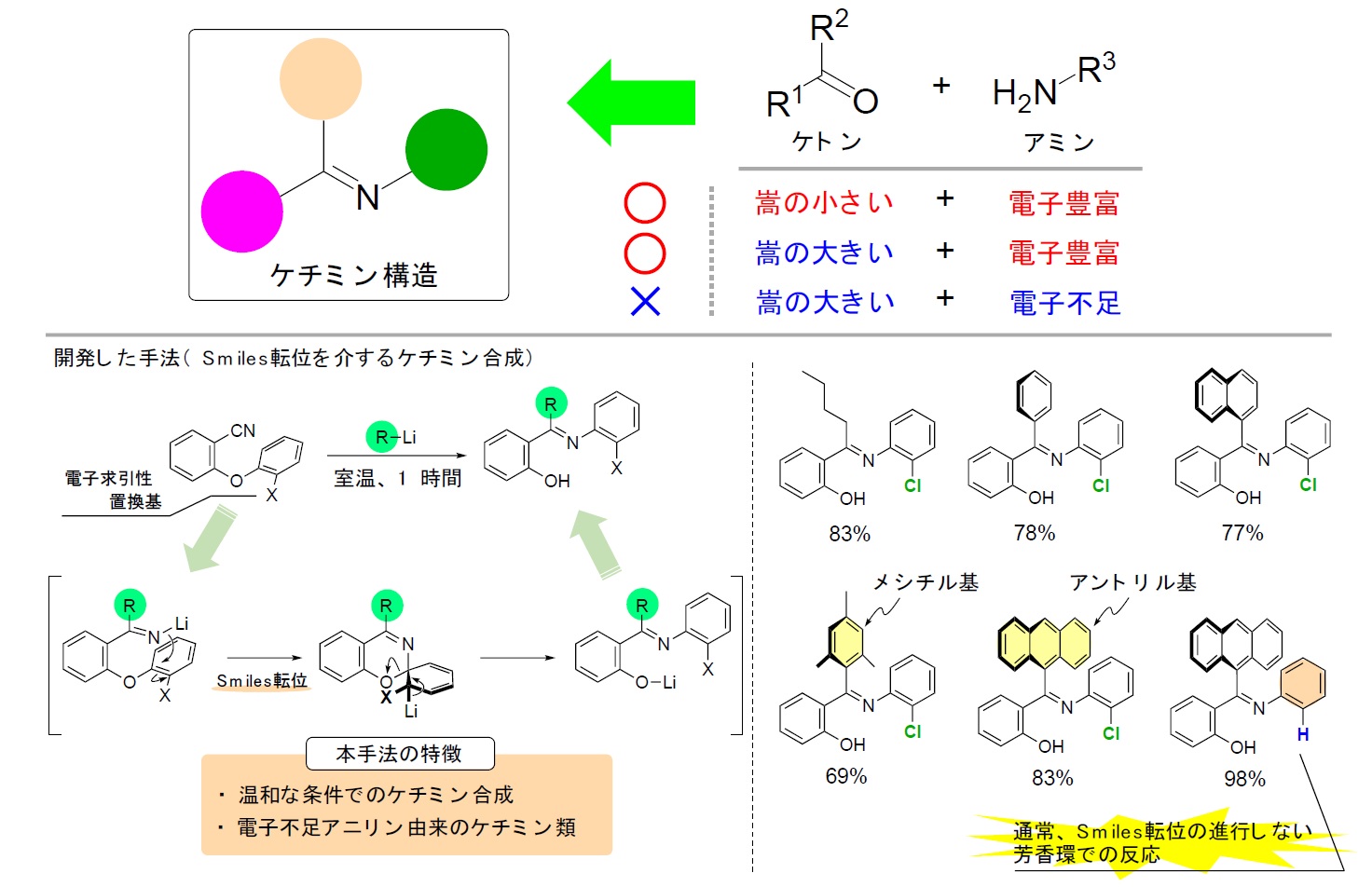 2022年6月9日リリース〕嵩高いケチミンを作るには？分子内の転位反応を ...