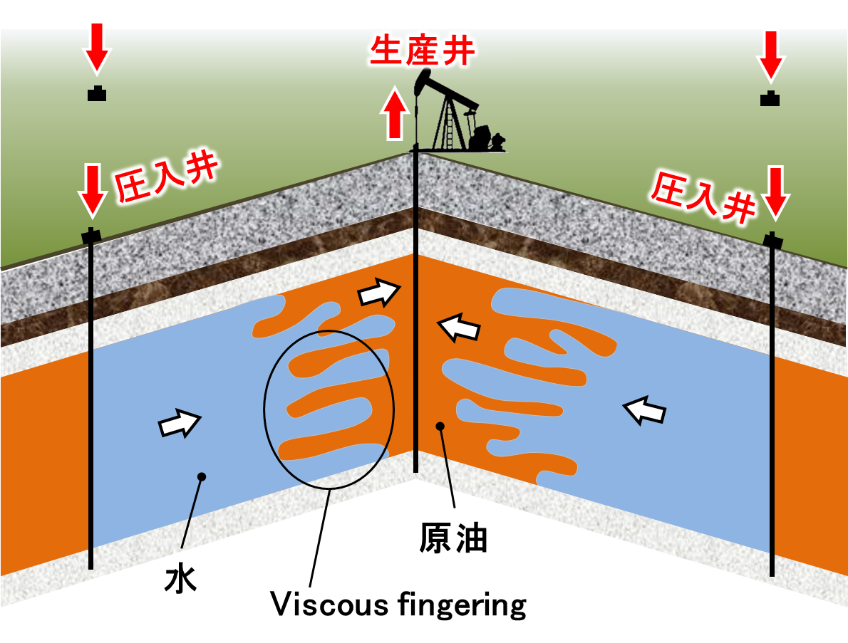 2023年6月21日リリース〕「流動速度が増すと液体の境界面がより不安定