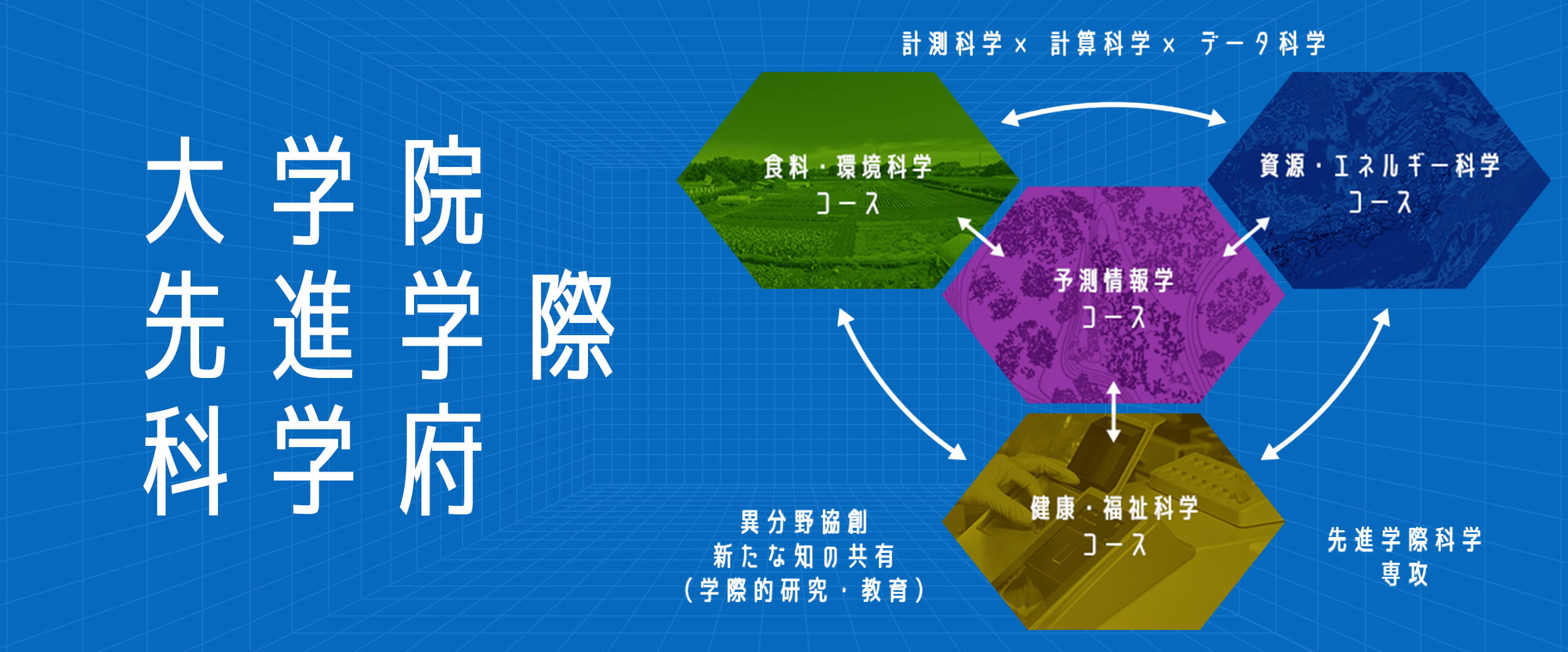 大学院 先進学際 科学府