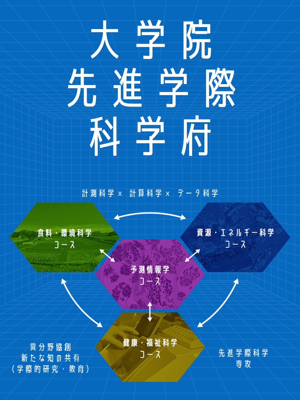 大学院 先進学際 科学府