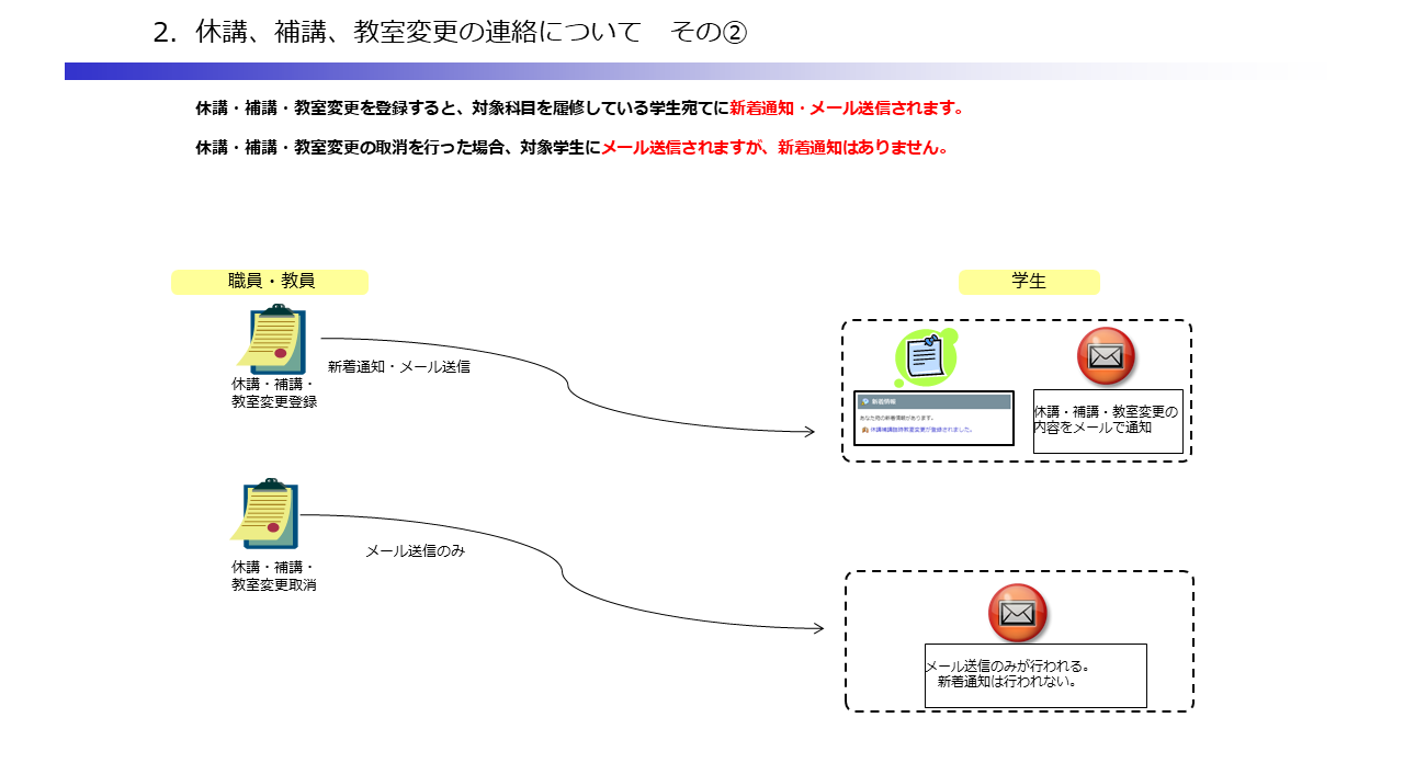 休講・補講確認_05