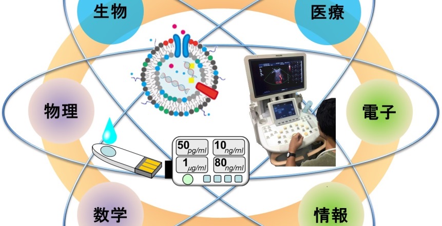 生体医用システム工学科 学びの特色