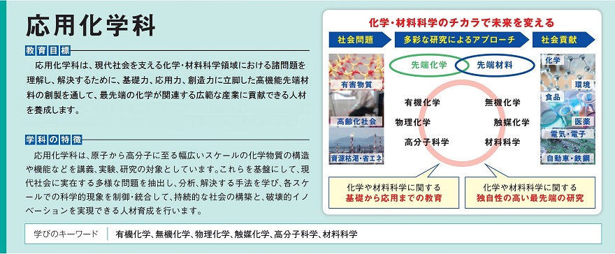 応用化学科の概要図