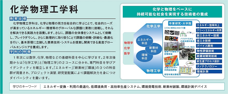 化学物理工学科の概要図