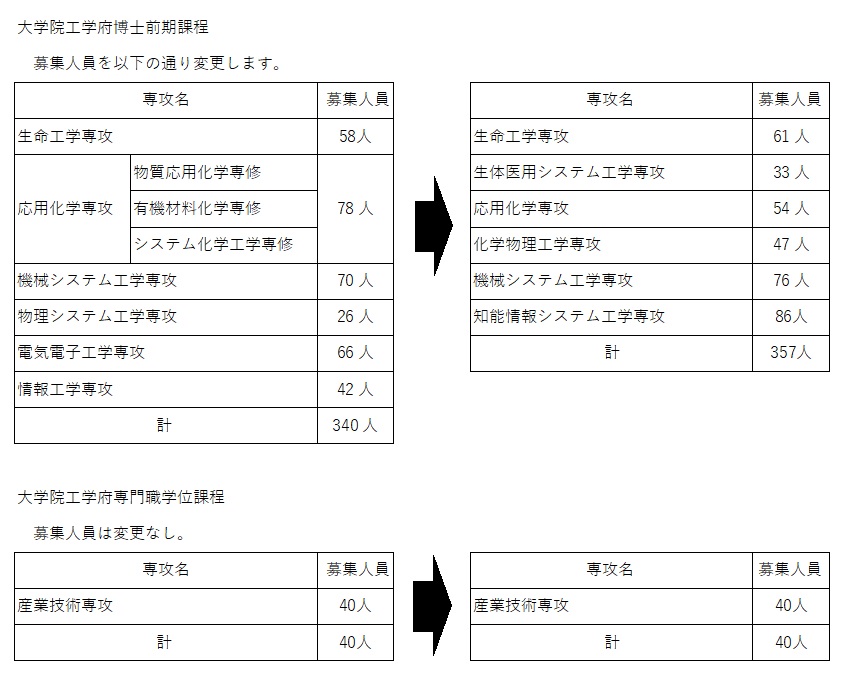 東京農工大学2023