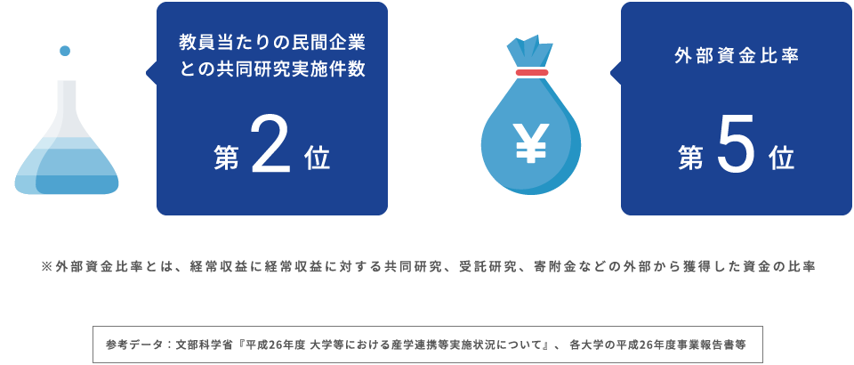 データでみる農工大 大学案内 国立大学法人 東京農工大学