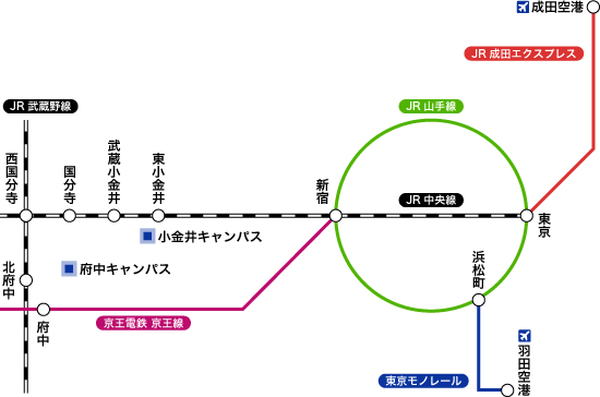 遠方からお越しの場合