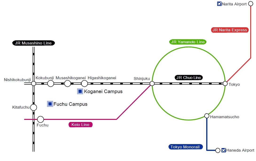 Transportation Guidance from a Long Distance