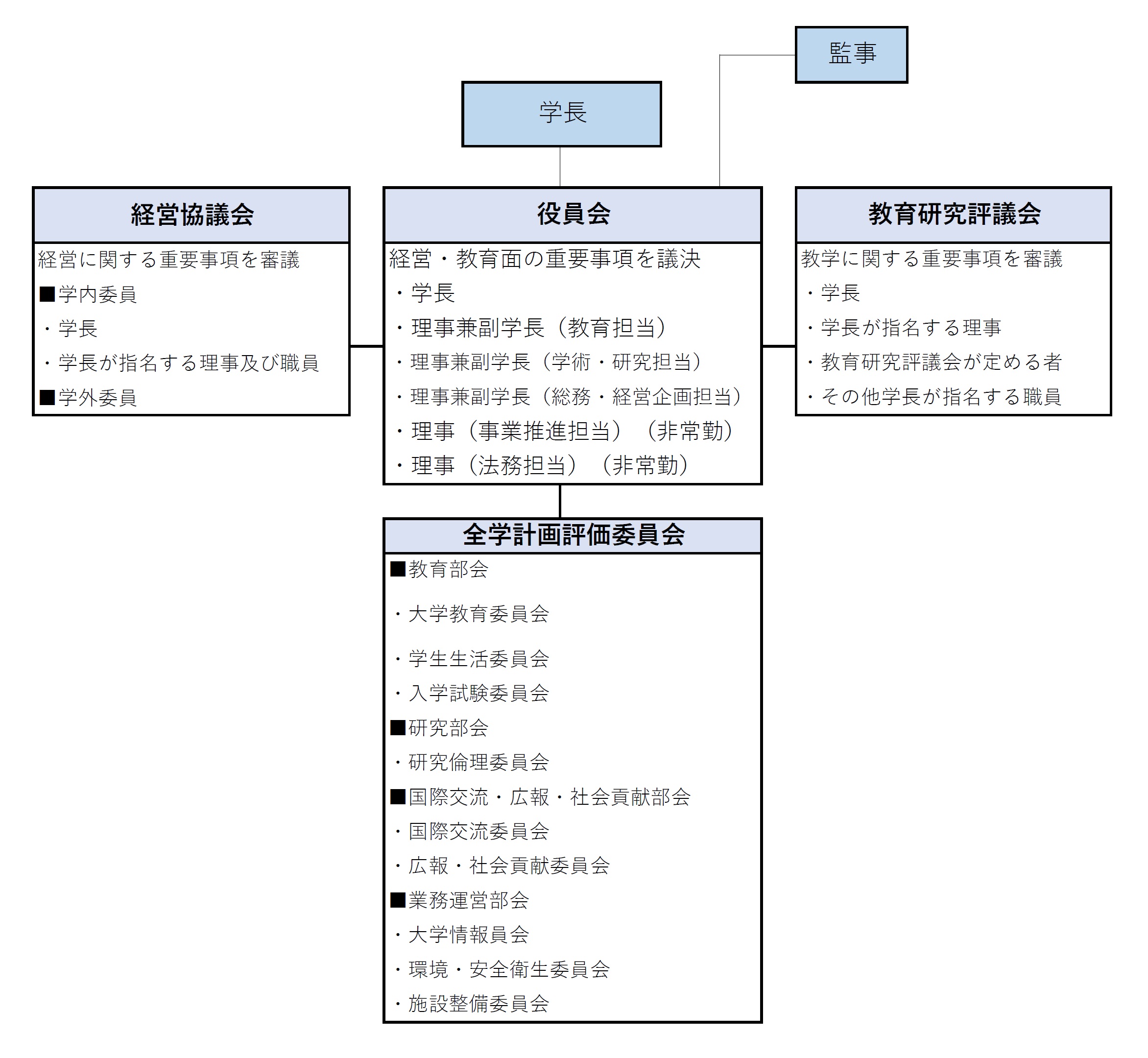 国連 組織 一覧